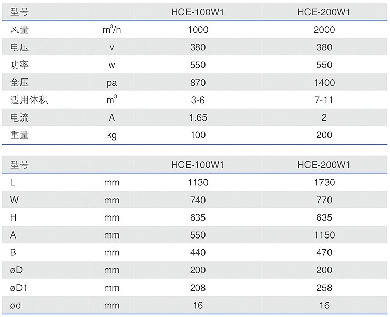 HCE-W1博迪靜電油霧收集器型號參數