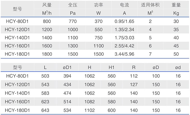 HCY-D1油霧過濾器型號參數